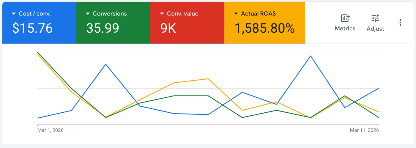 Screenshot showing results